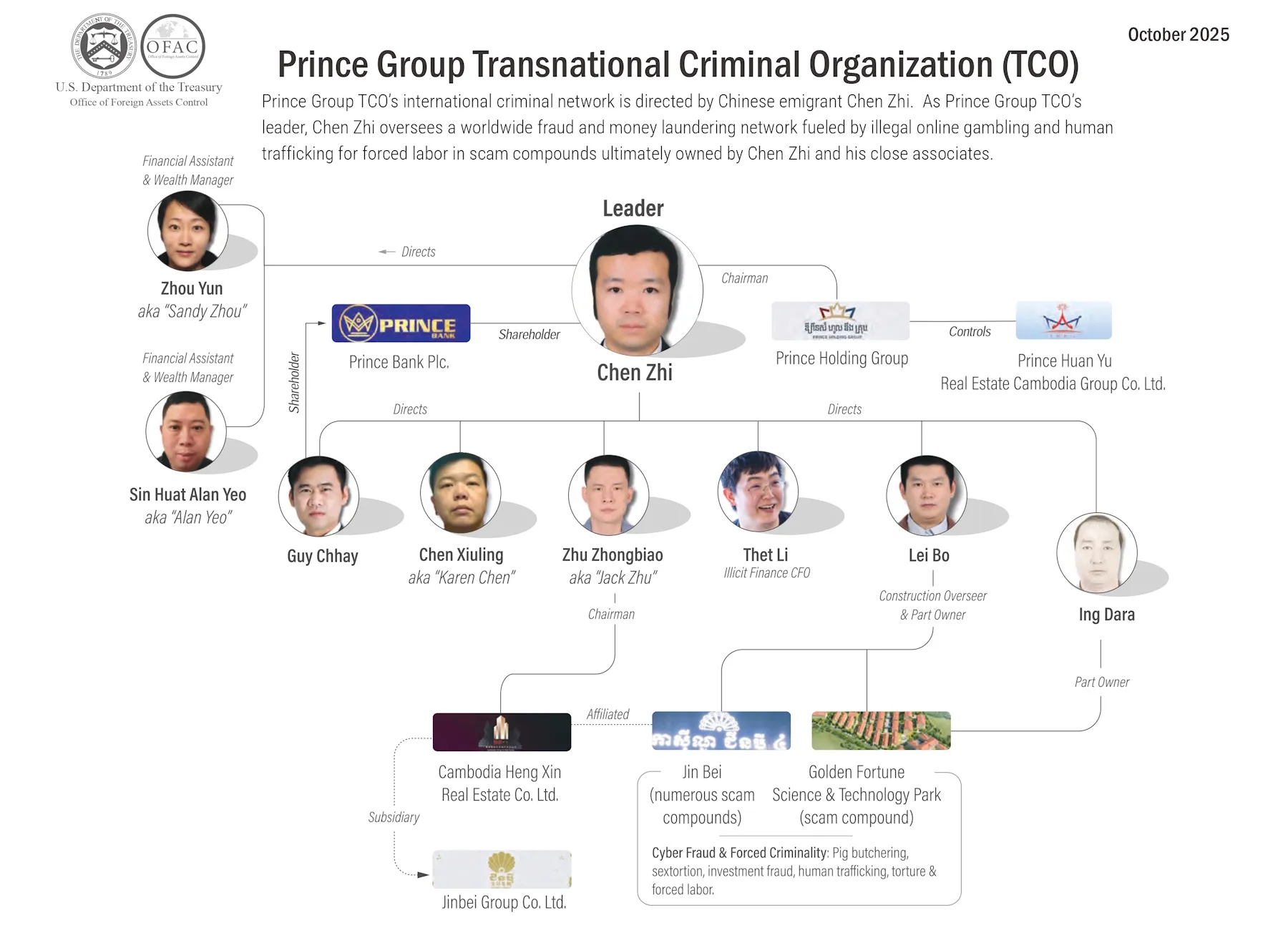 prince group pig butchering
